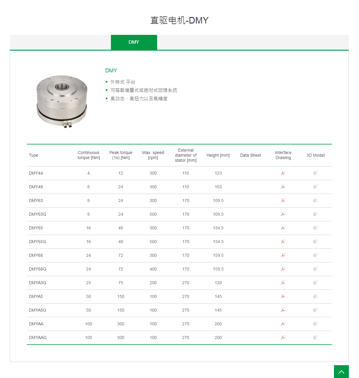 上銀直驅電機DMY65