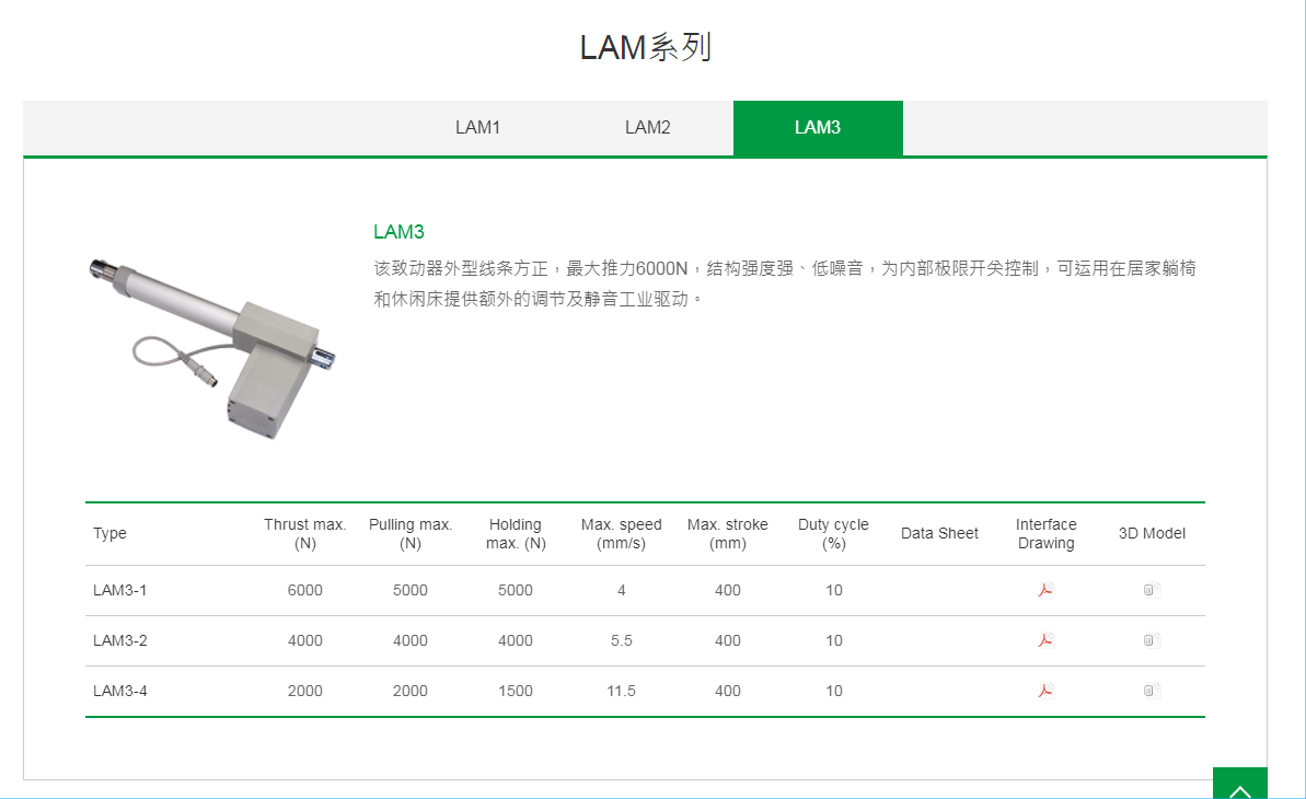 上銀線性致動器，HIWIN線性致動器LAM系列LAM3-1