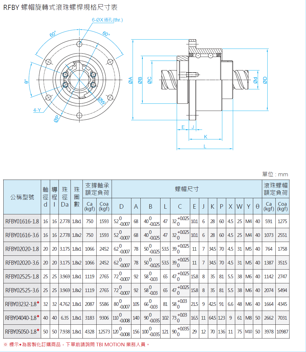 螺帽旋轉式滾珠螺桿RFBY02020