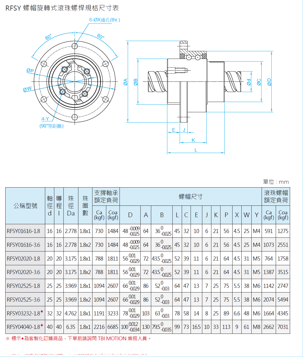 螺帽旋轉式滾珠螺桿RFBY02020