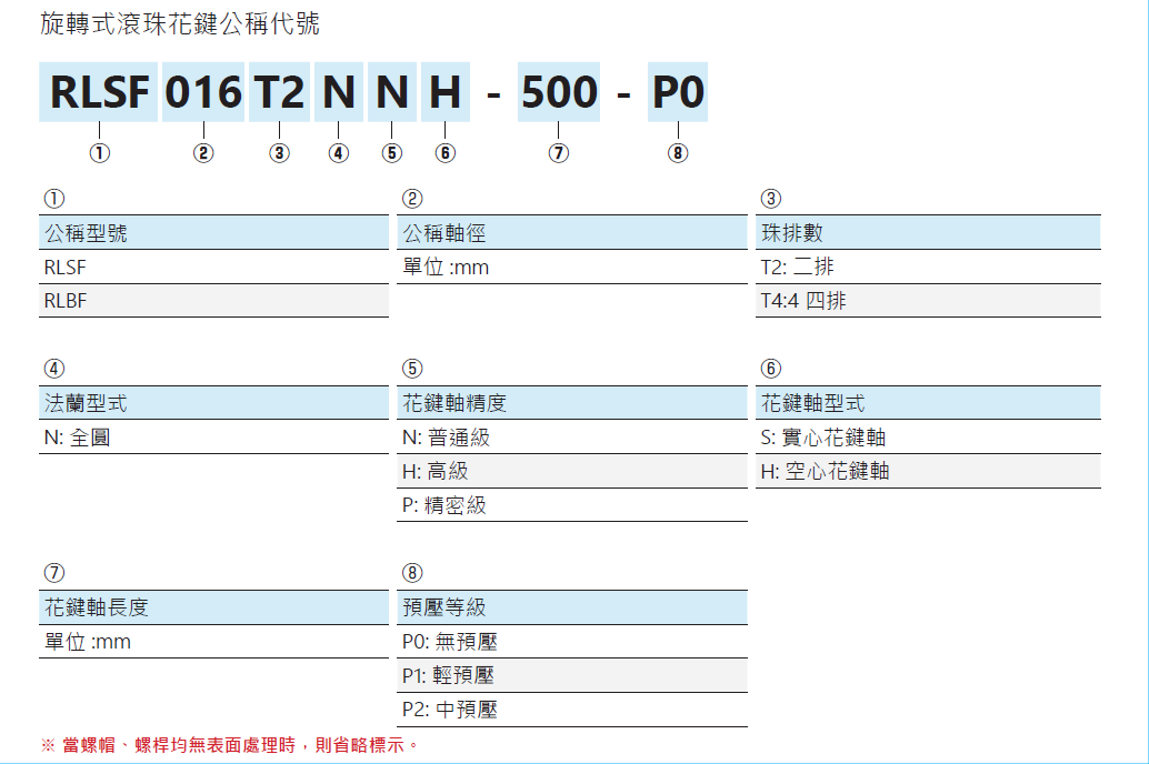 旋轉式滾珠花鍵RLBF032