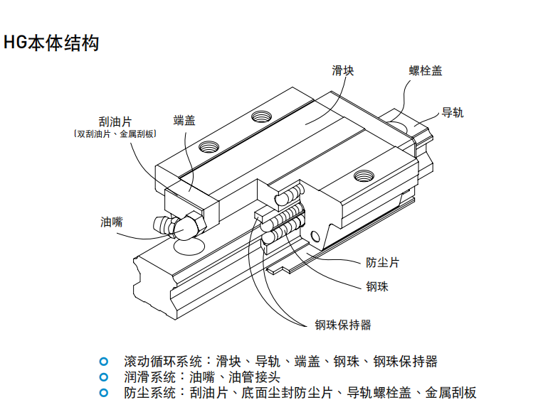 上銀導軌HGW15CA