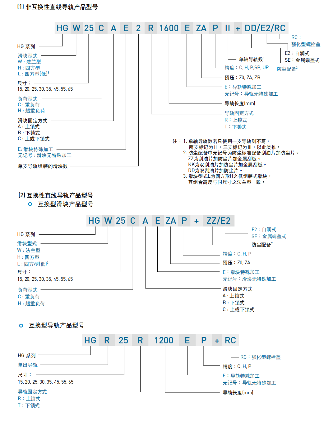 上銀導軌HGH35HA