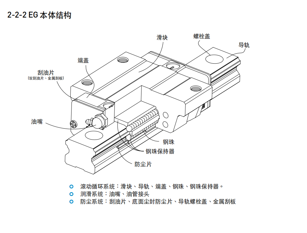 上銀滑塊EGW25SA