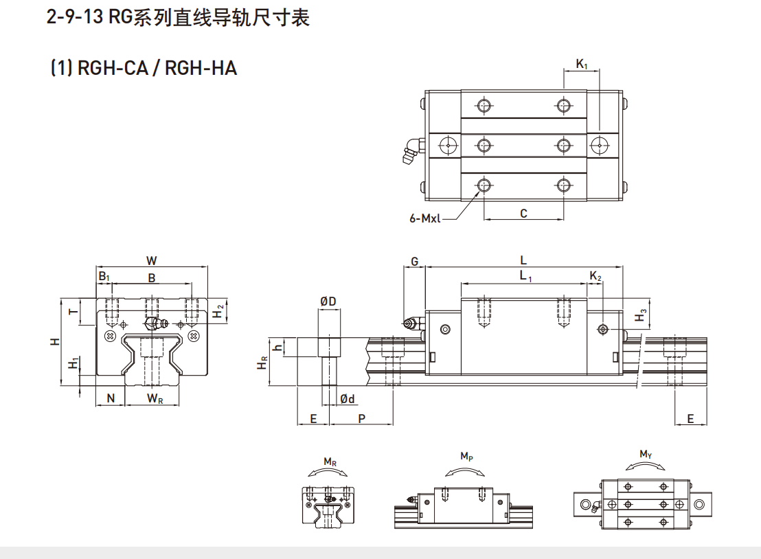 上銀導軌RGH35HA