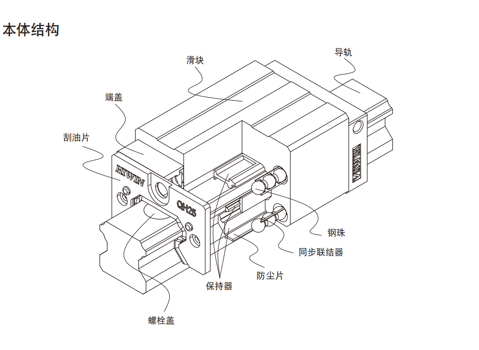 上銀導軌QHH45HA