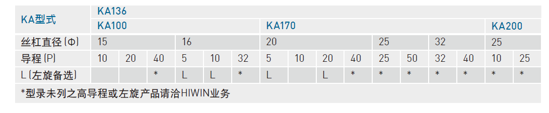 上銀KA直線模組