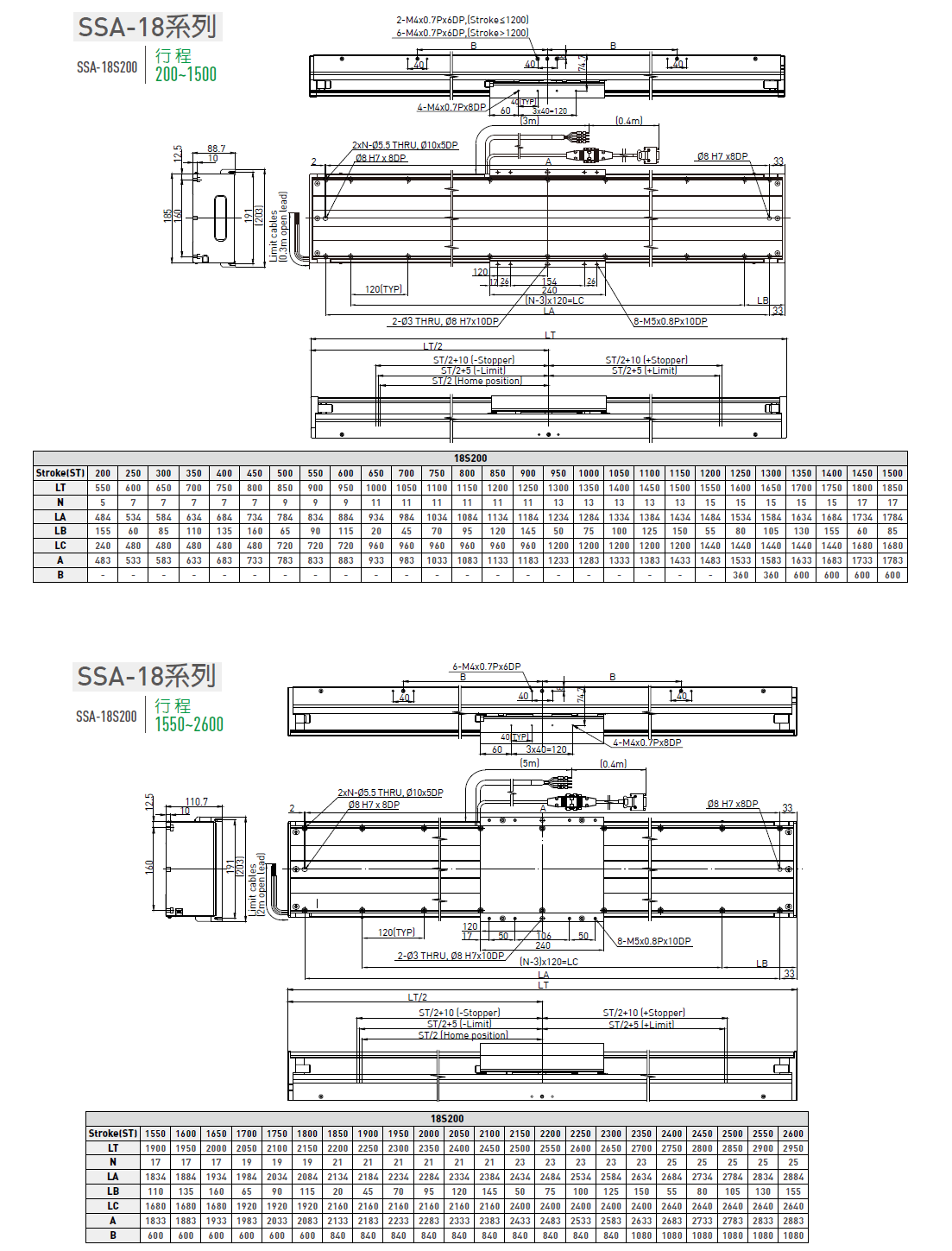 LMSSA-18S300-200-KS-S-D-A0