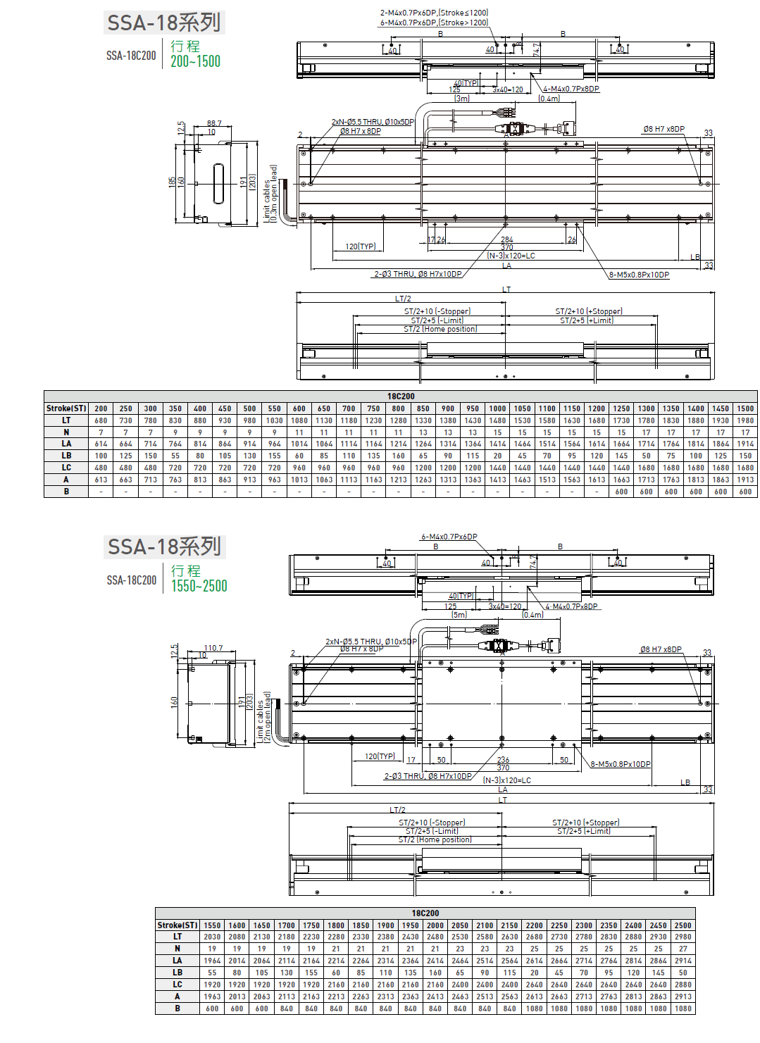 LMSSA-18S300-200-KS-S-D-A0