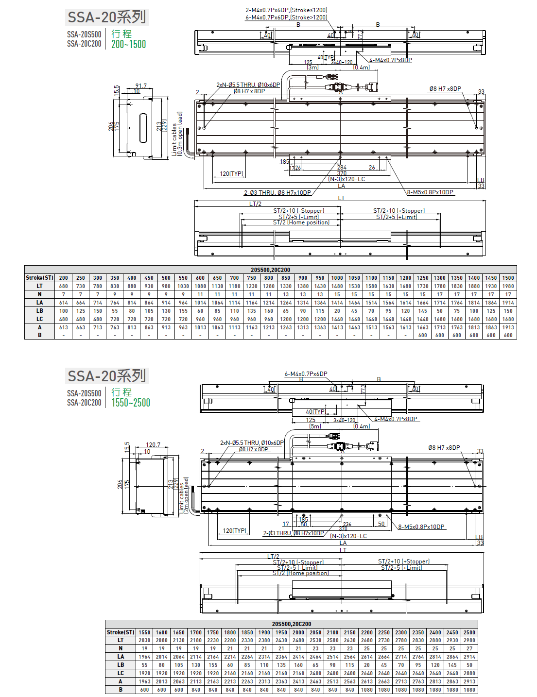 LMSSA-18S300-200-KS-S-D-A0