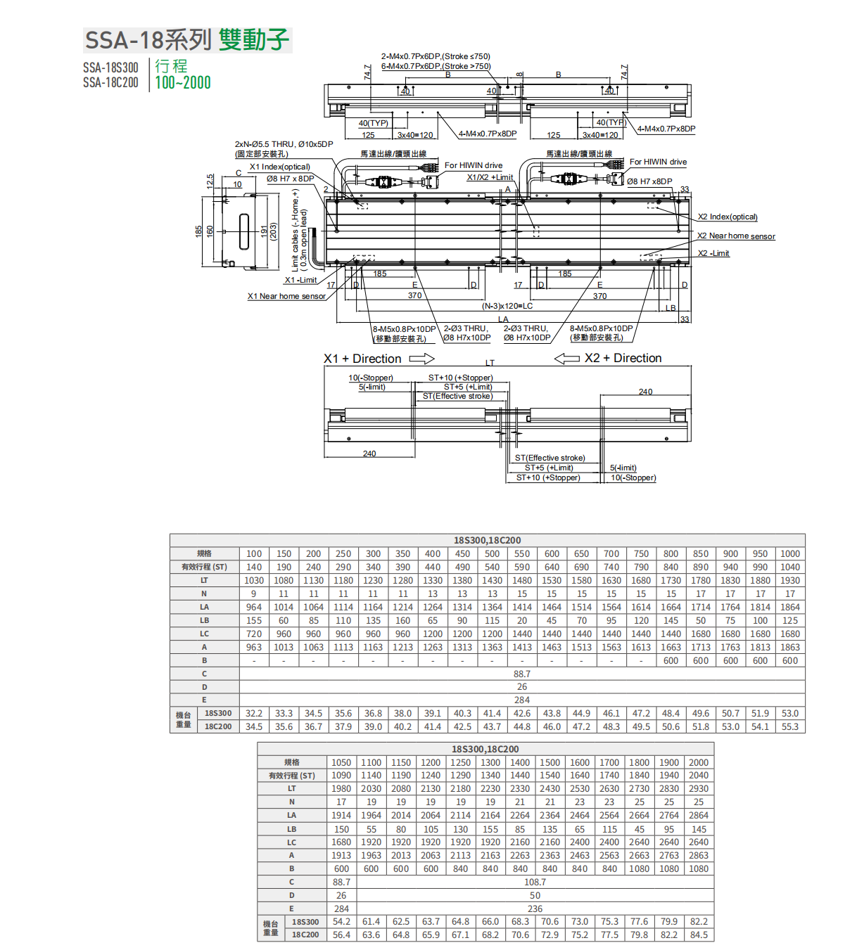 上銀直線電機LMSSA-18S300-2-1500