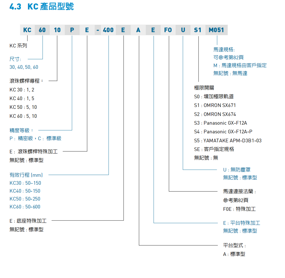 上銀KC模組