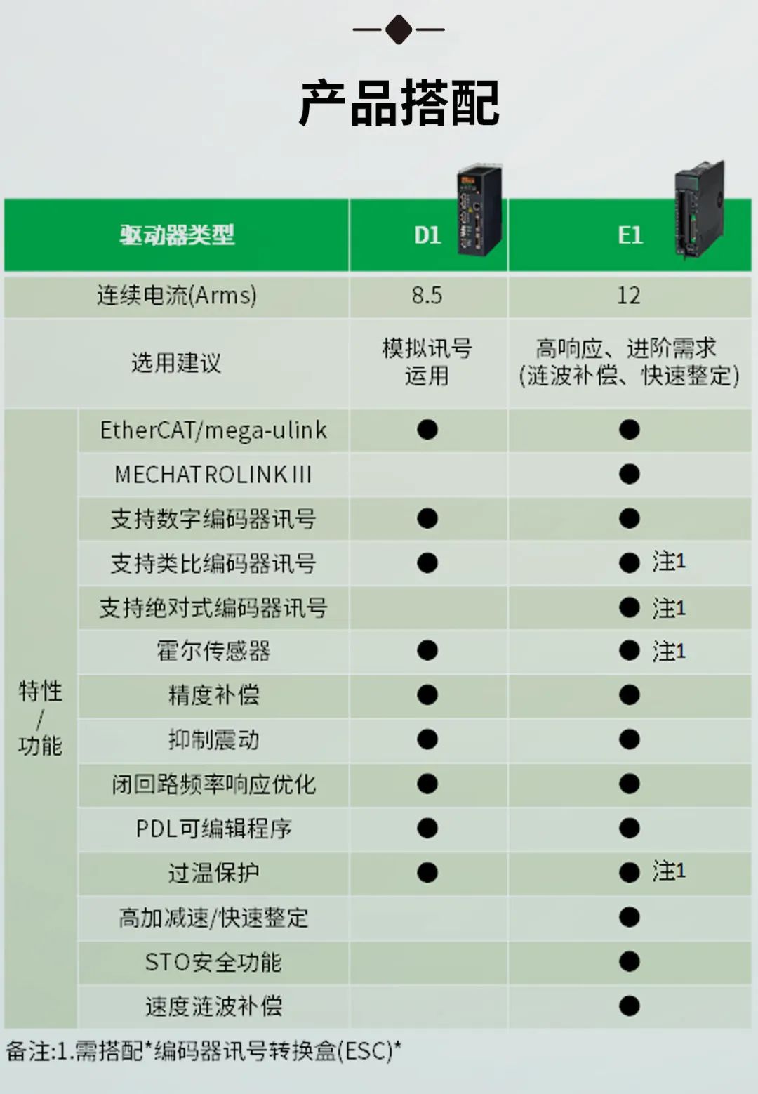 上銀直驅電機